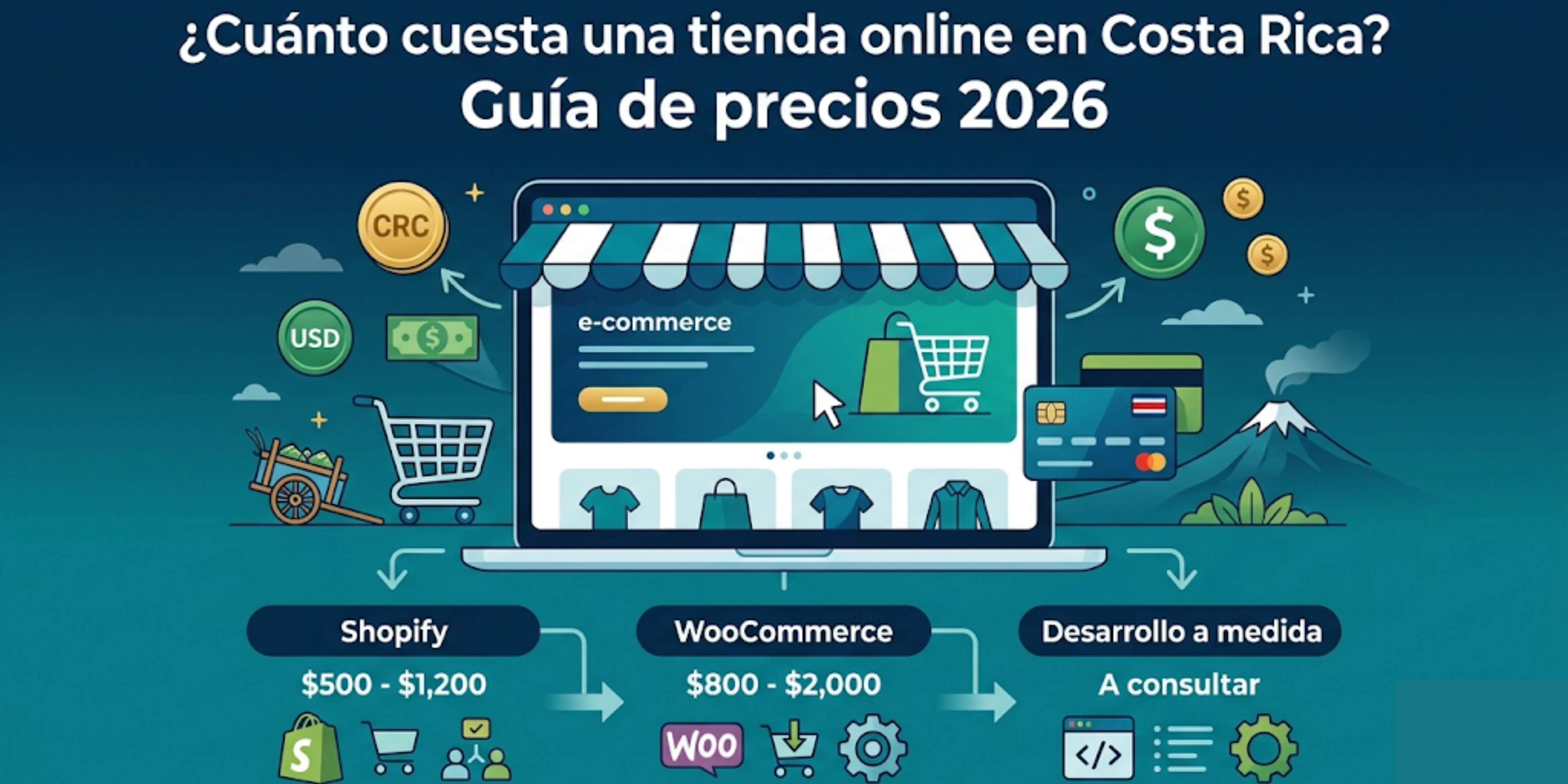 Artículo: ¿Cuánto cuesta una tienda online en Costa Rica? Guía de precios 2026 - Blog de NmSoftwareLab